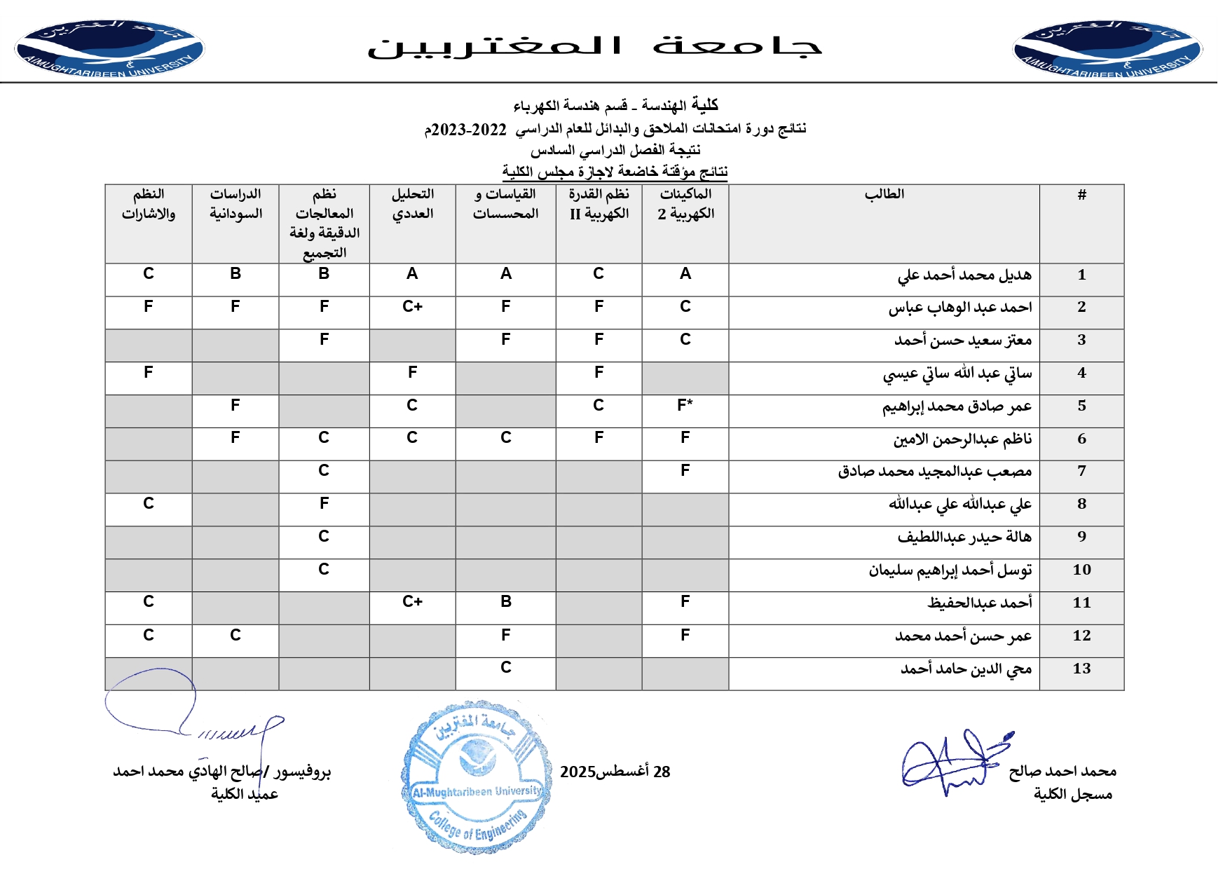 صورة النتيجة 3